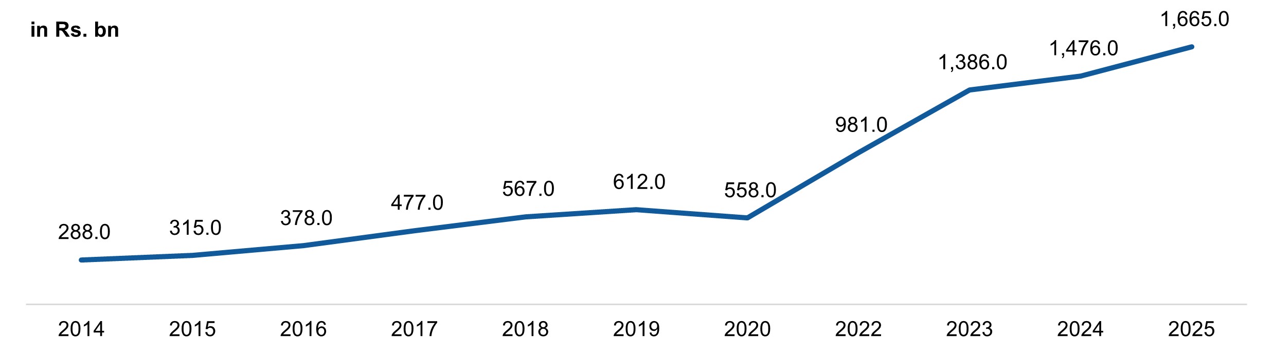Indian Sports as an Asset Class | Investment Opportunity & Growth Outlook