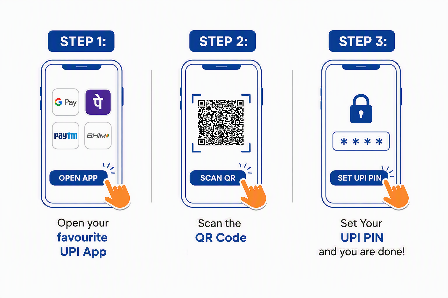 RUPAY Link Your Card